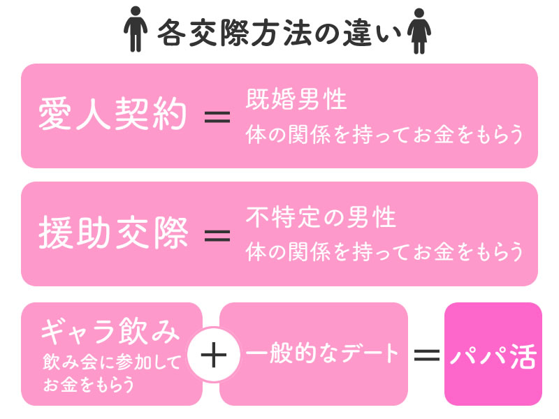 愛人契約やギャラ飲みとの違い