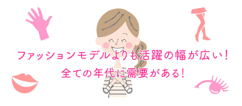パーツモデルの市場