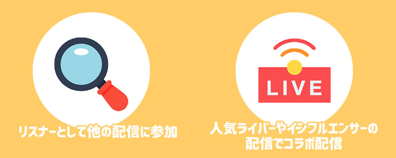 枠まわり（コラボ配信）を行う